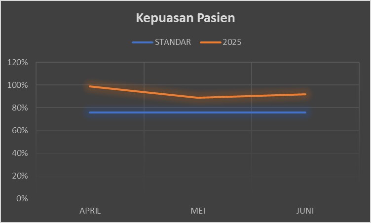 Kepuasan Pasien