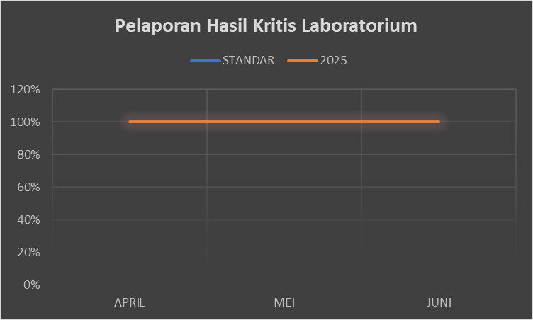 Pelaporan Hasil Kritis Laboratorium